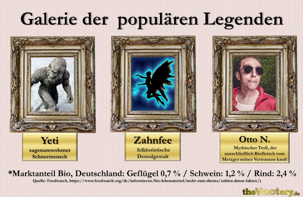 Galerie der populären Legenden – Yeti, Zahnfee und omnivorer Troll